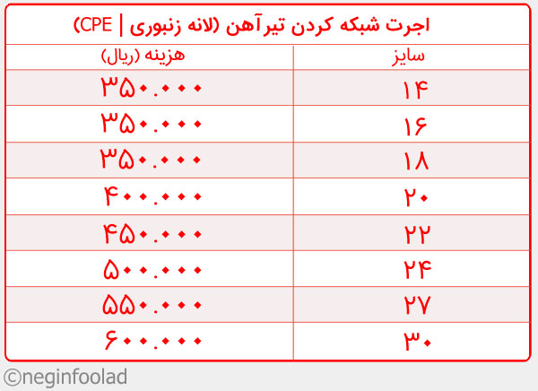 قیمت تیرآهن اجرت شبکه کردن تیرآهن لانه زنبوری - قیمت تیرآهن