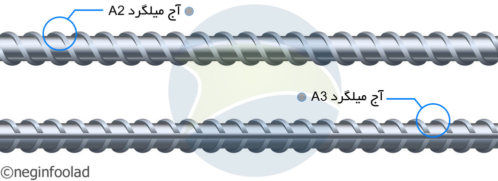 تفاوت آج میلگرد A2 و میلگرد A3