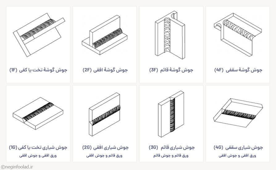 انواع وضعیت های جوشکاری